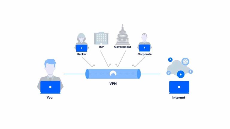 Best VPNs for Windows, macOS and Linux.